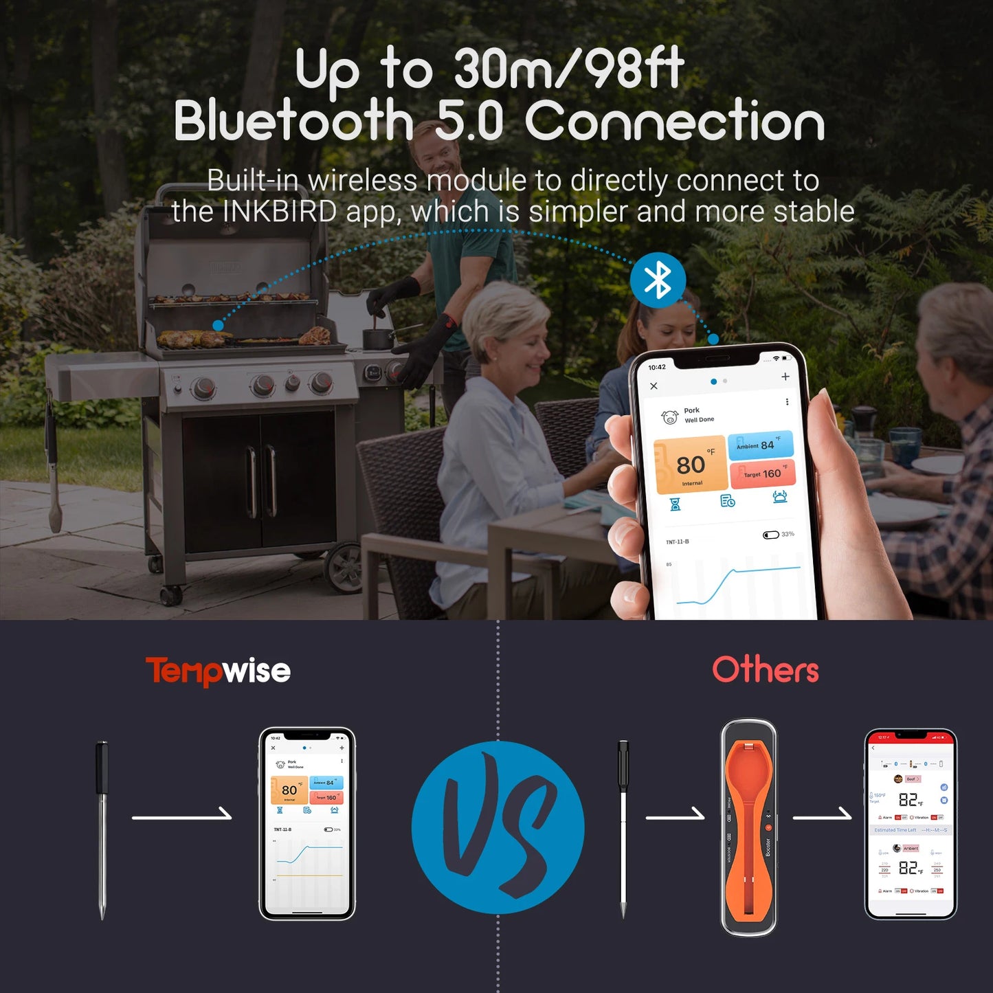 Termometru inteligent pentru cuptor Tempwise, compatibil cu Bluetooth, 30m, control al temperaturii, termometre pentru carne, pentru aragaz, grătar, afumător Sous Vide